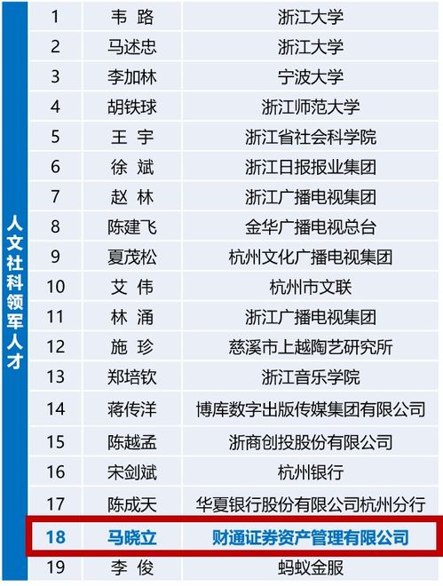 財(cái)通證券資管馬曉立入選2019年浙江省 萬(wàn)人計(jì)劃 領(lǐng)軍人才