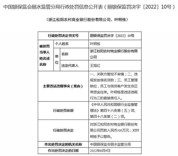 浙江松陽農商行違規發放借名貸款等被罰百萬
