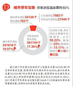 溫州市區城市道路交通發展報告