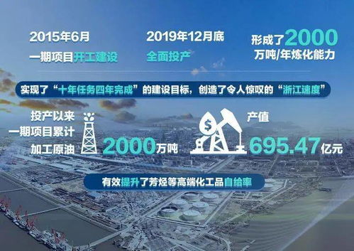 720 vr看 十三五 ④丨舟山綠色石化基地創造 浙江速度 荒島上崛起超級工廠