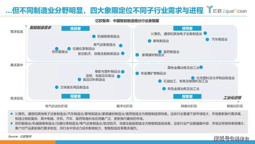 工業互聯網如何重塑中國制造格局