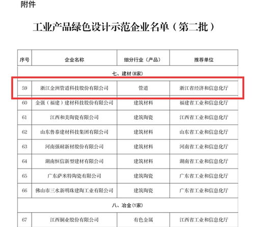 浙江金洲管道榮獲 工業(yè)產(chǎn)品綠色設(shè)計(jì)示范企業(yè) 稱(chēng)號(hào)