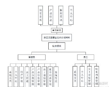 springboot bs架構(gòu)的浙江艾藝塑業(yè)設(shè)計(jì)公司網(wǎng)站設(shè)計(jì)與實(shí)現(xiàn)