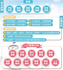 互聯網 頂層設計催生經濟新格局