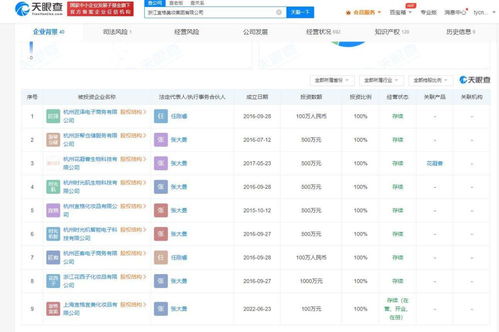 花西子與李佳琦無直接股權關聯,盤點花西子資本版圖